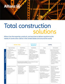 Total Construction solutions