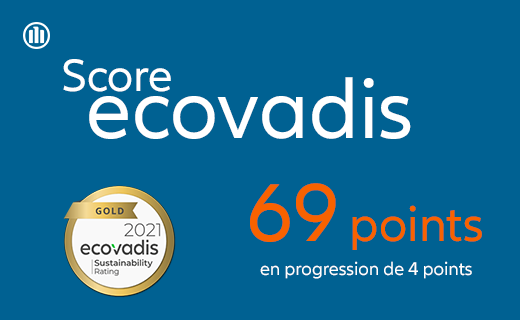 score ecovadis 2021