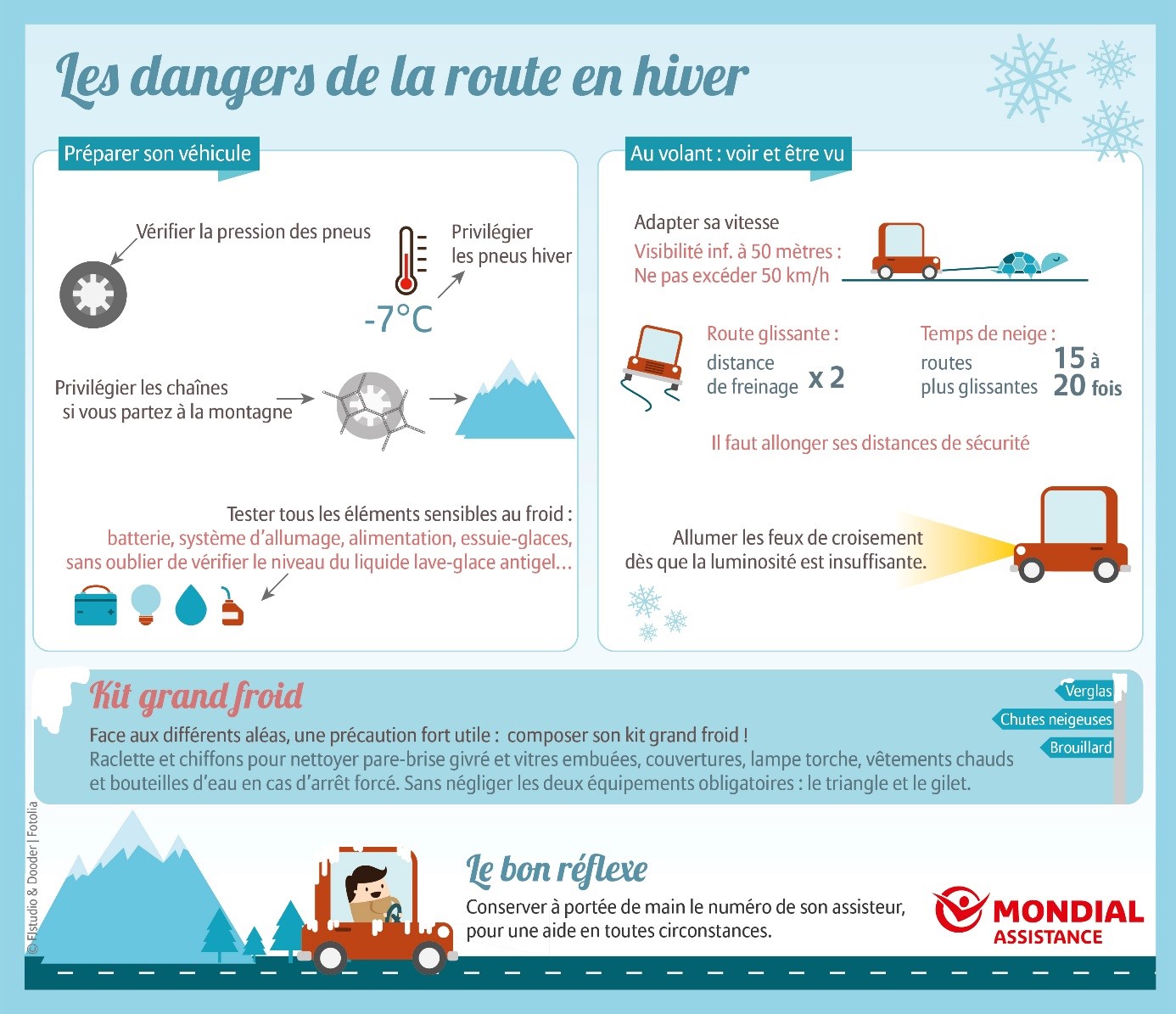 infographie les dangers de la route en hiver