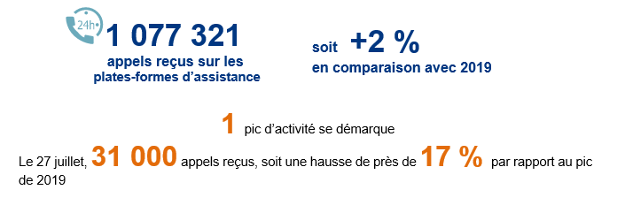 chiffres saison 2020