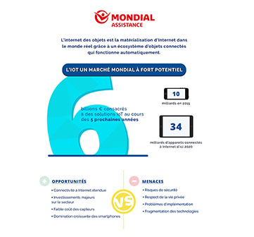 Allianz Partners infographie IOT