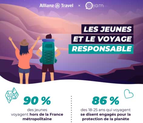 infographie les jeunes et le voyage responsable