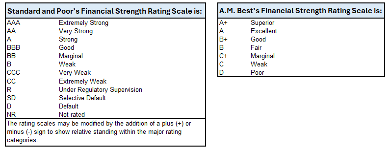 Financial Strength Rating of Mitsui Sumitomo Insurance Company, Limited in summary form.