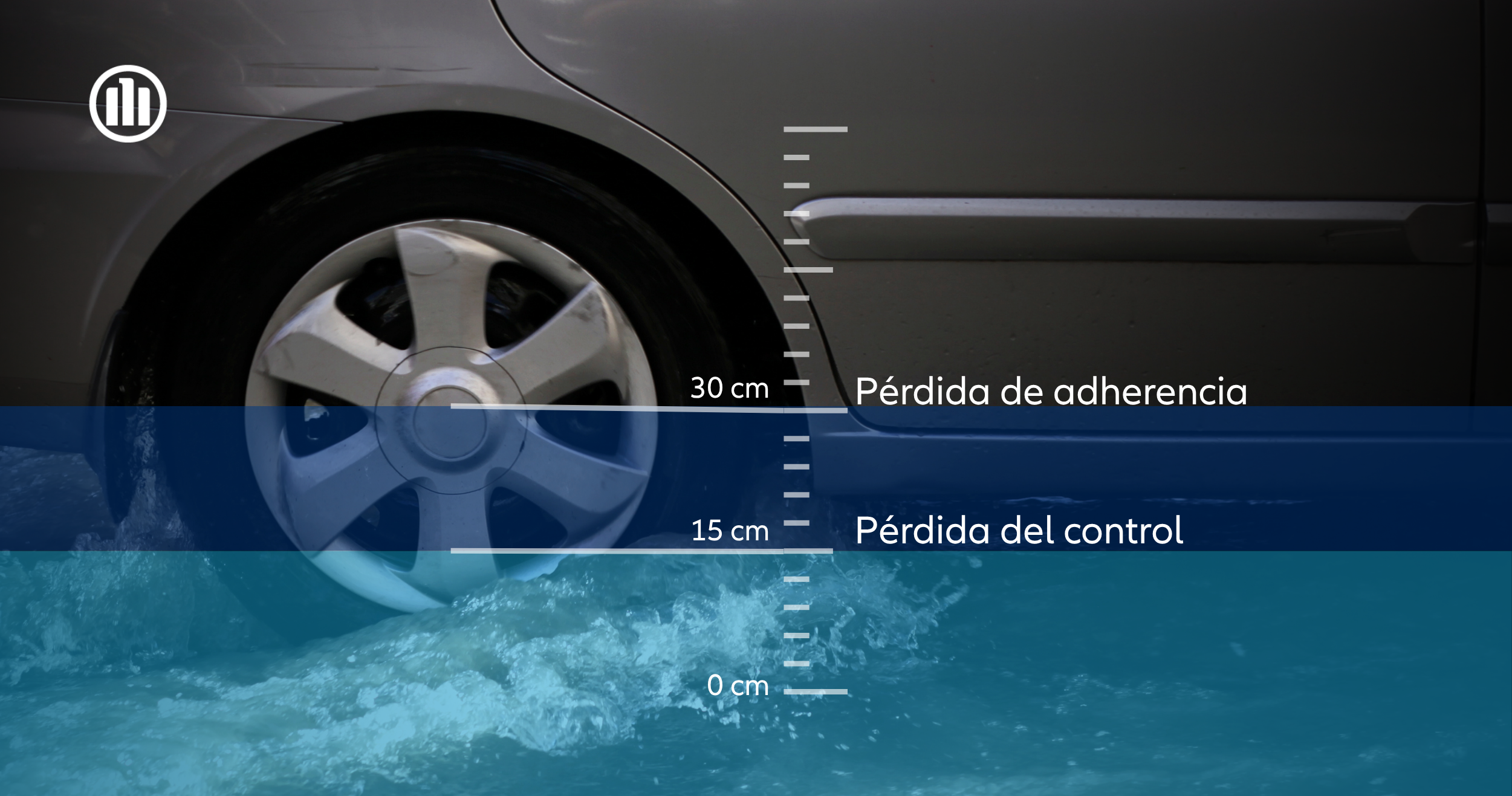 Consejos de seguridad al volante