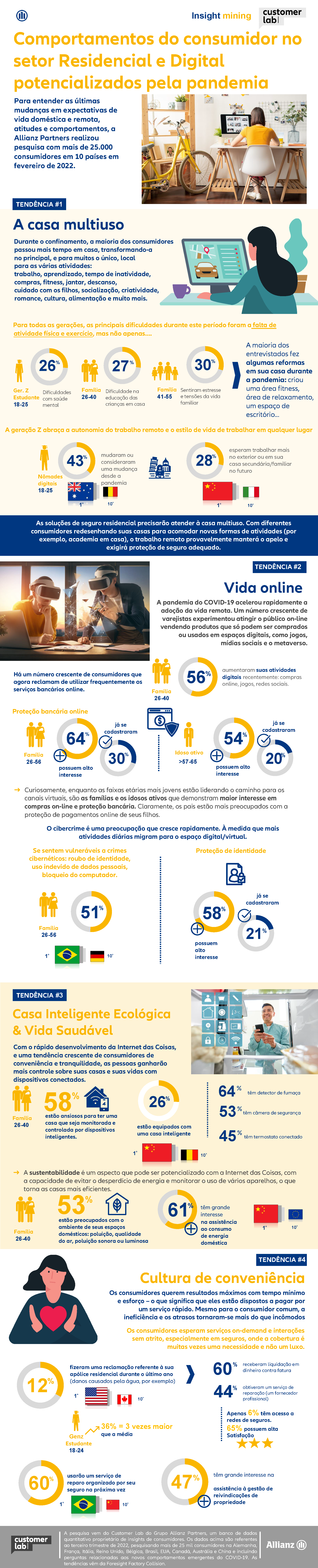 infografico residencial e digital