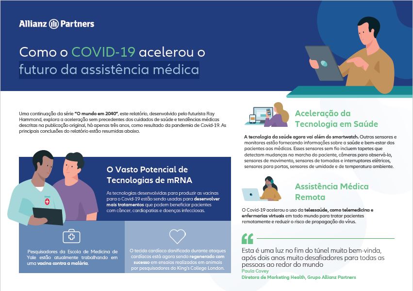 Como o COVID-19 acelerou o futuro da assistência médica