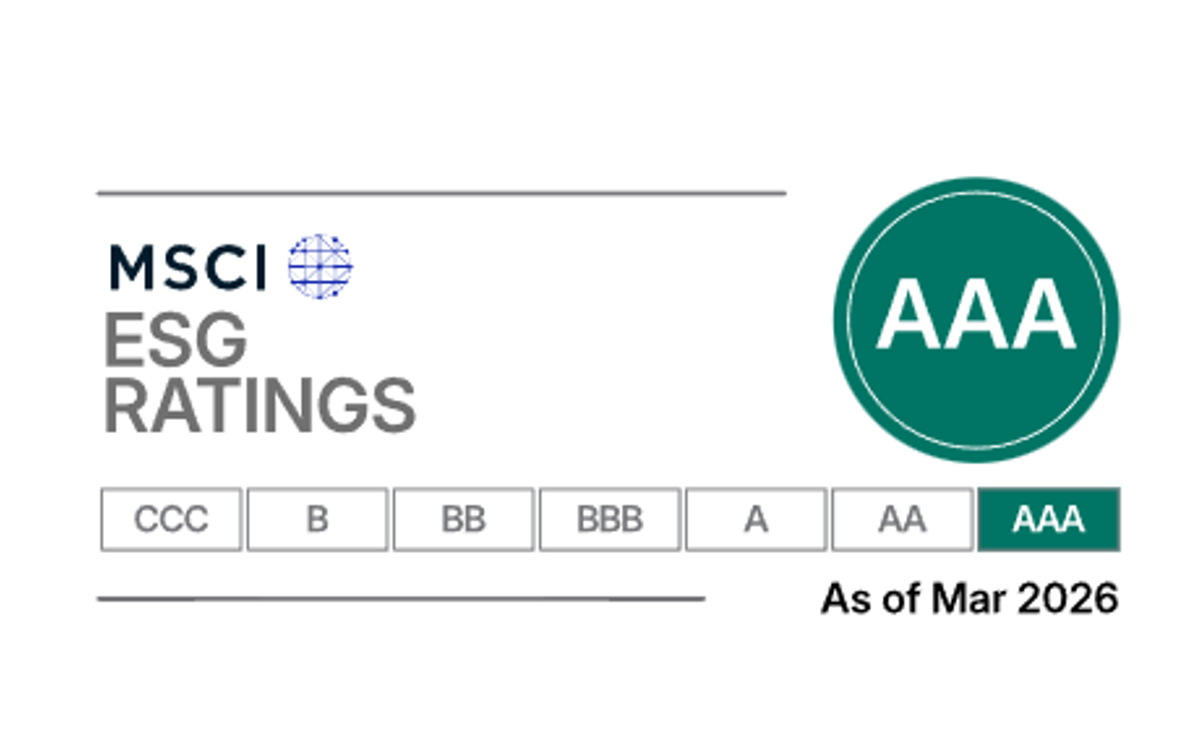 MSCI ESG ratings = note AAA