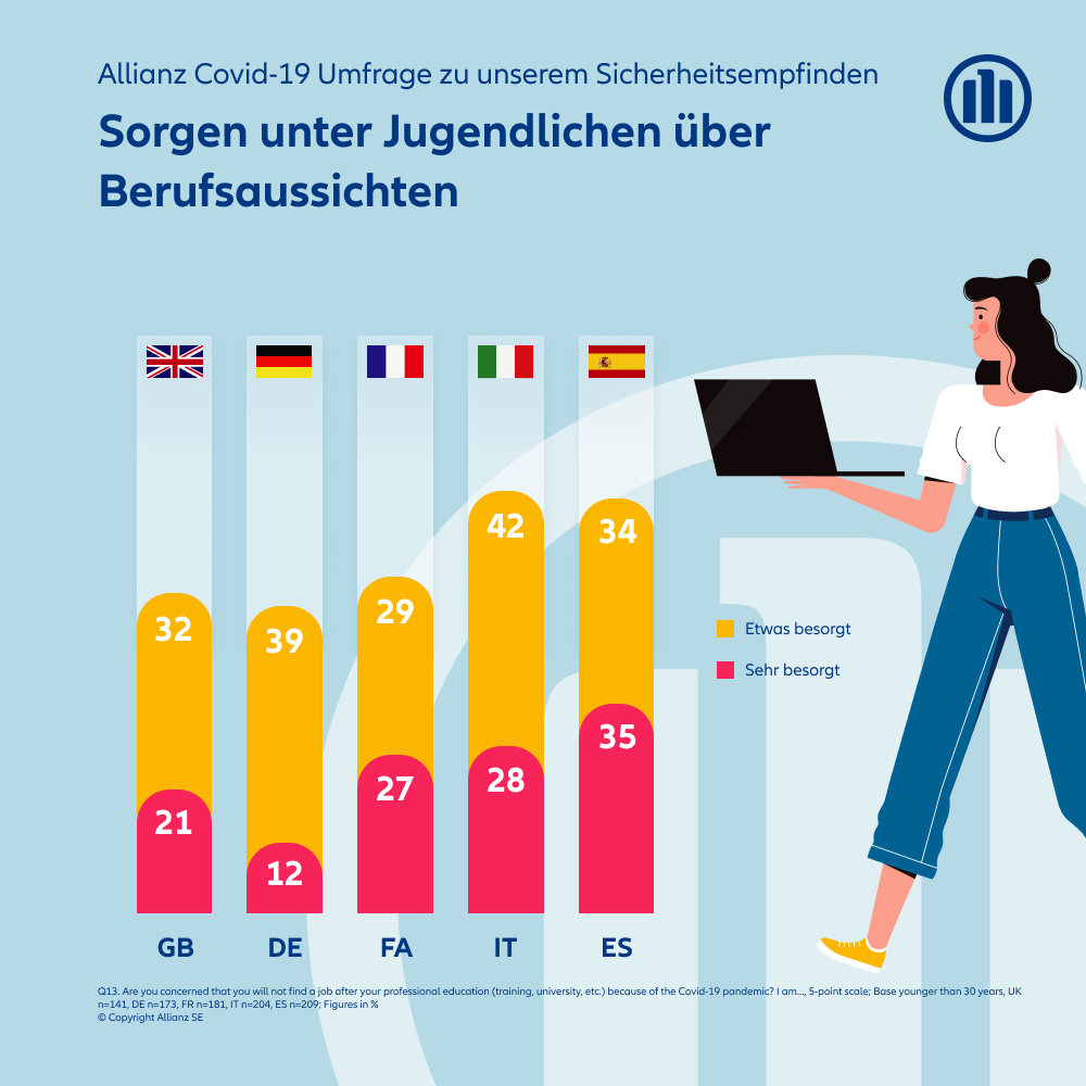 Allianz Covid Survey