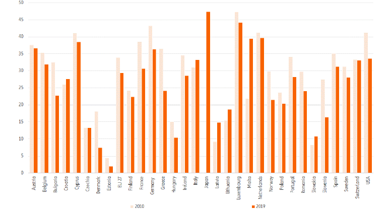 allianz gender pension gap