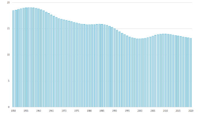 allianz gender pension gap sinkende geburtenzahlen 