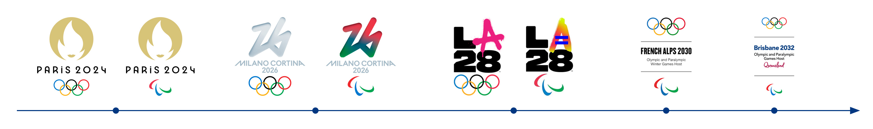 Timeline of eight Olympic and Paralympic Movements logos: From Paris 2024, Milano Cortina 2026, LA 2028, French Alps 2030 to Bisbane 2032