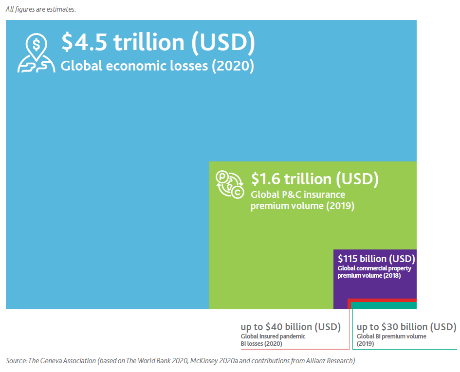 Allianz insurance pandemic