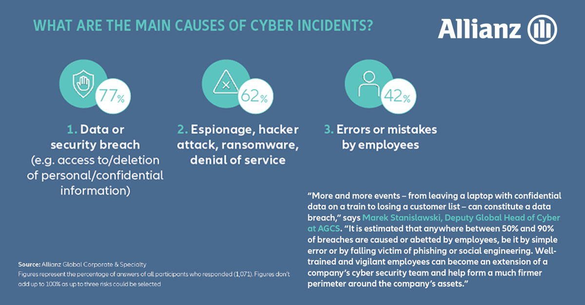 allianz risk barometer 2020