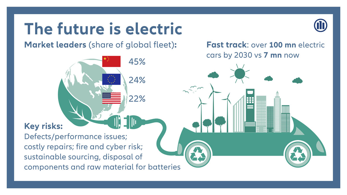 allianz AGCS global electric cars risks insurance 