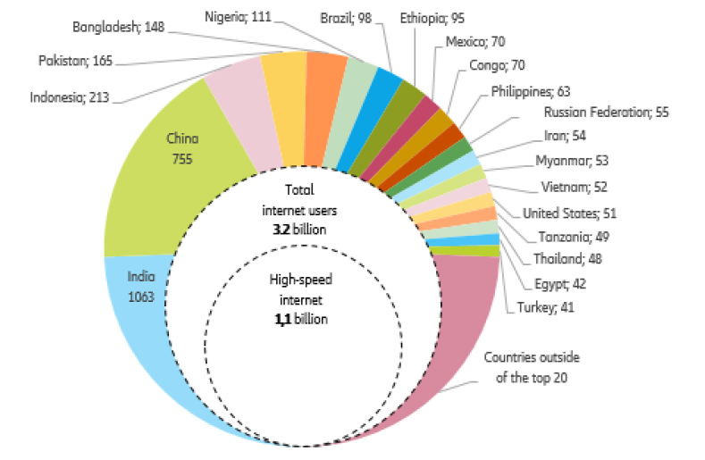 allianz research impact insurance sustainability underwriting global offline population 