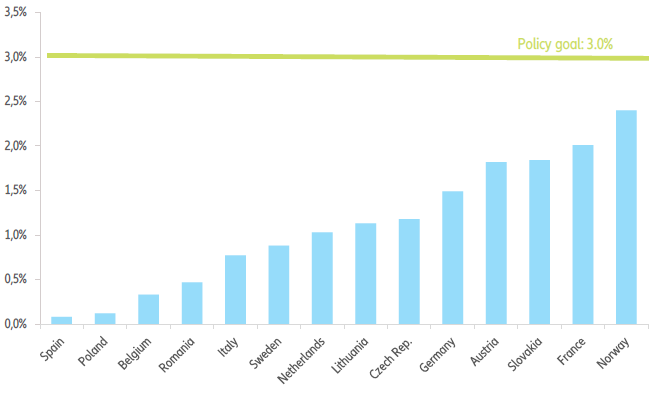 allianz research impact insurance sustainability underwriting EU real estate renovation rates