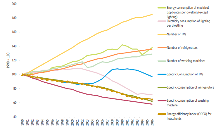 allianz research impact insurance sustainability underwriting appliance energy consumption