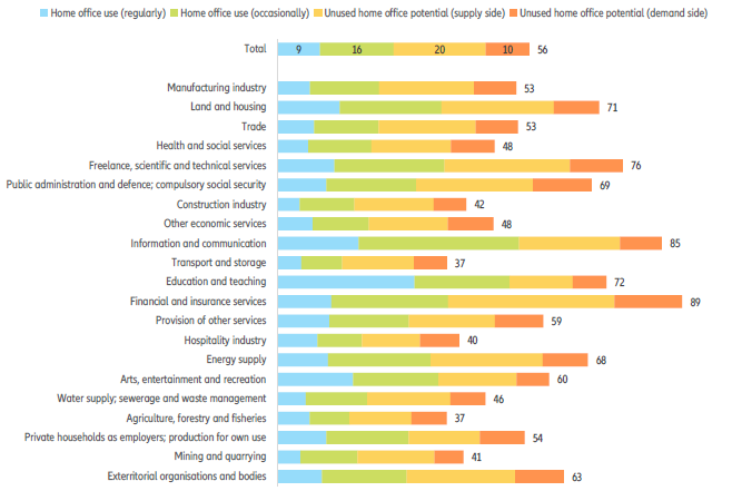 allianz research impact insurance sustainability underwriting home office