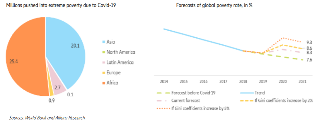 allianz global wealth report 2020 covid