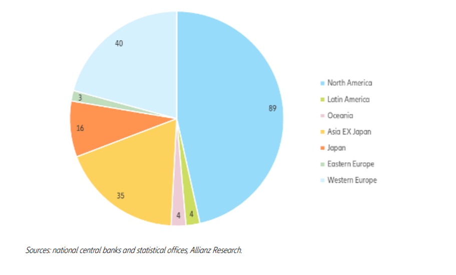 allianz global wealth report 2020