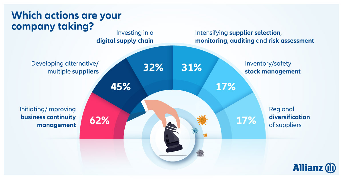 allianz AGCS risk barometer 2021 covid impact actions
