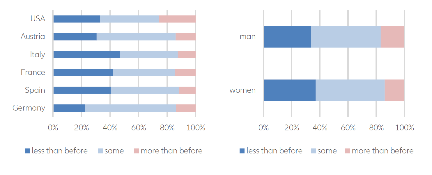allianz research savings behavior 