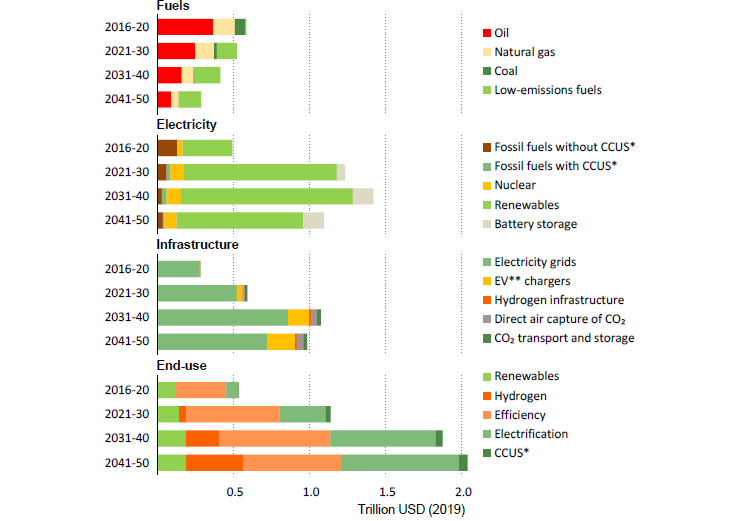allianz research green investments