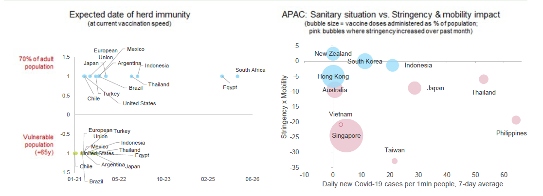 allianz research vaccination