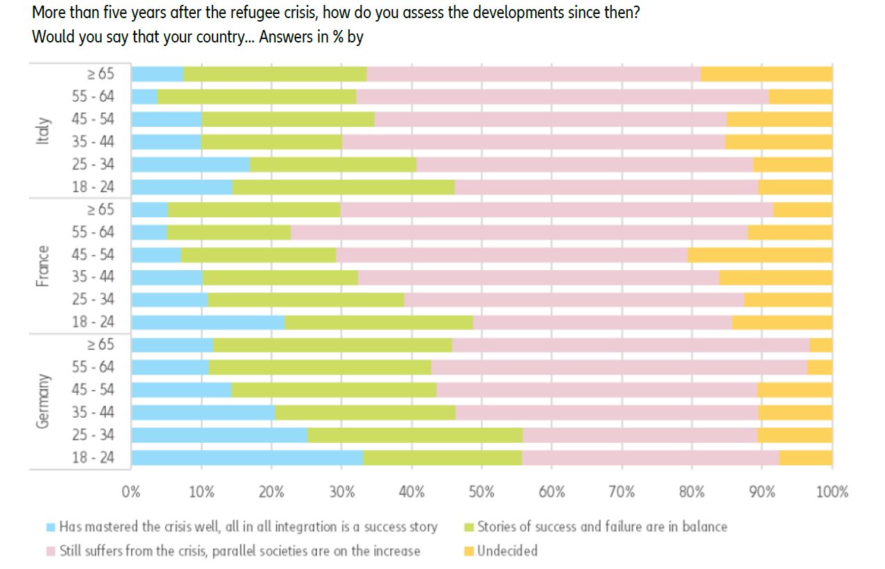 allianz pulse 2021 european union refugee crisis