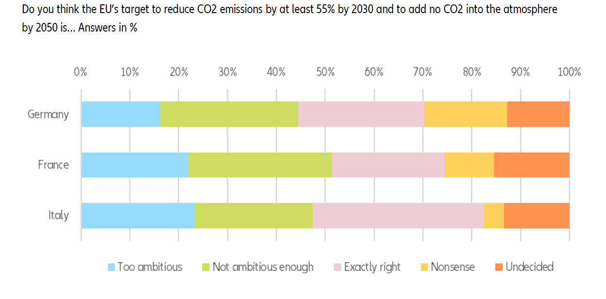 allianz pulse 2021 european union carbon climate change