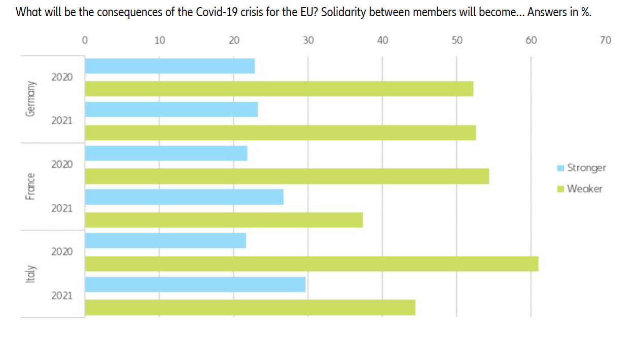 allianz pulse 2021 european union solidarity