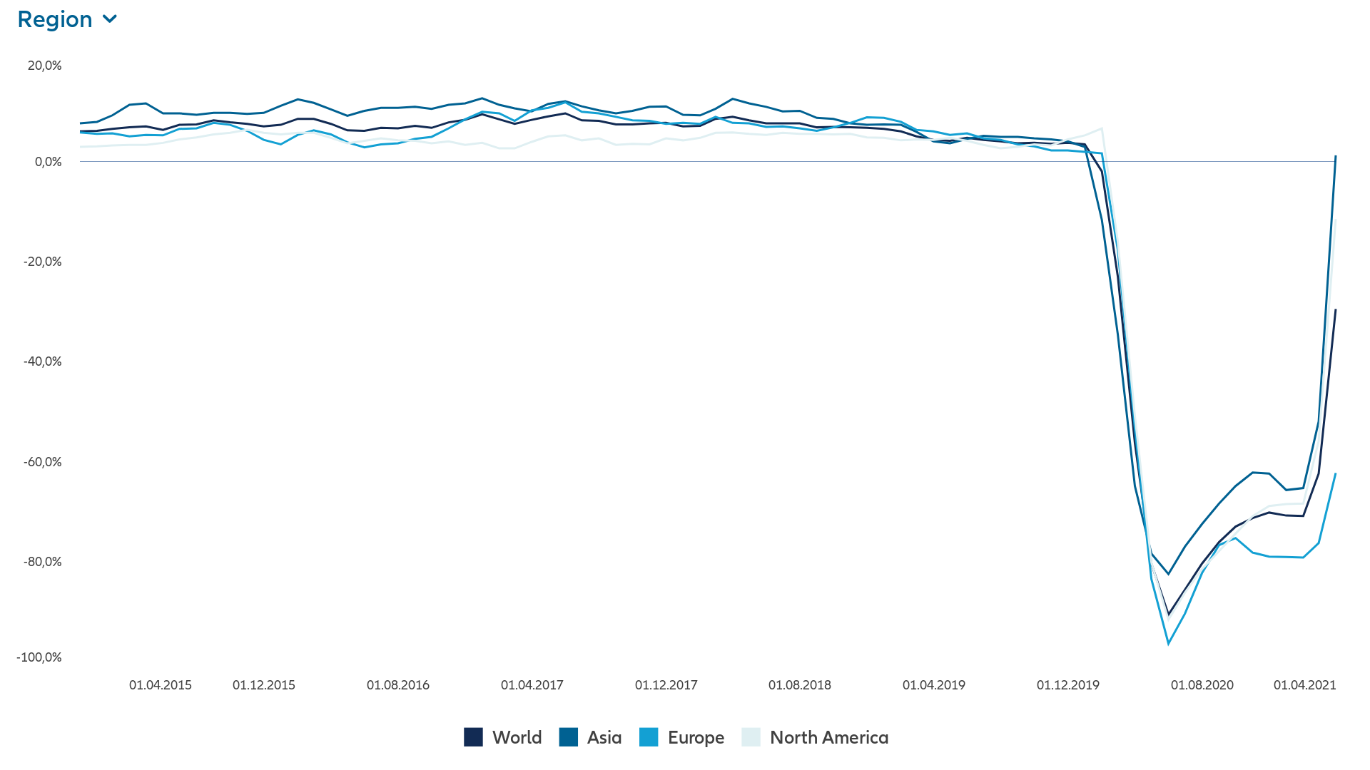 allianz agcs aviation risks air passenger traffic 2021