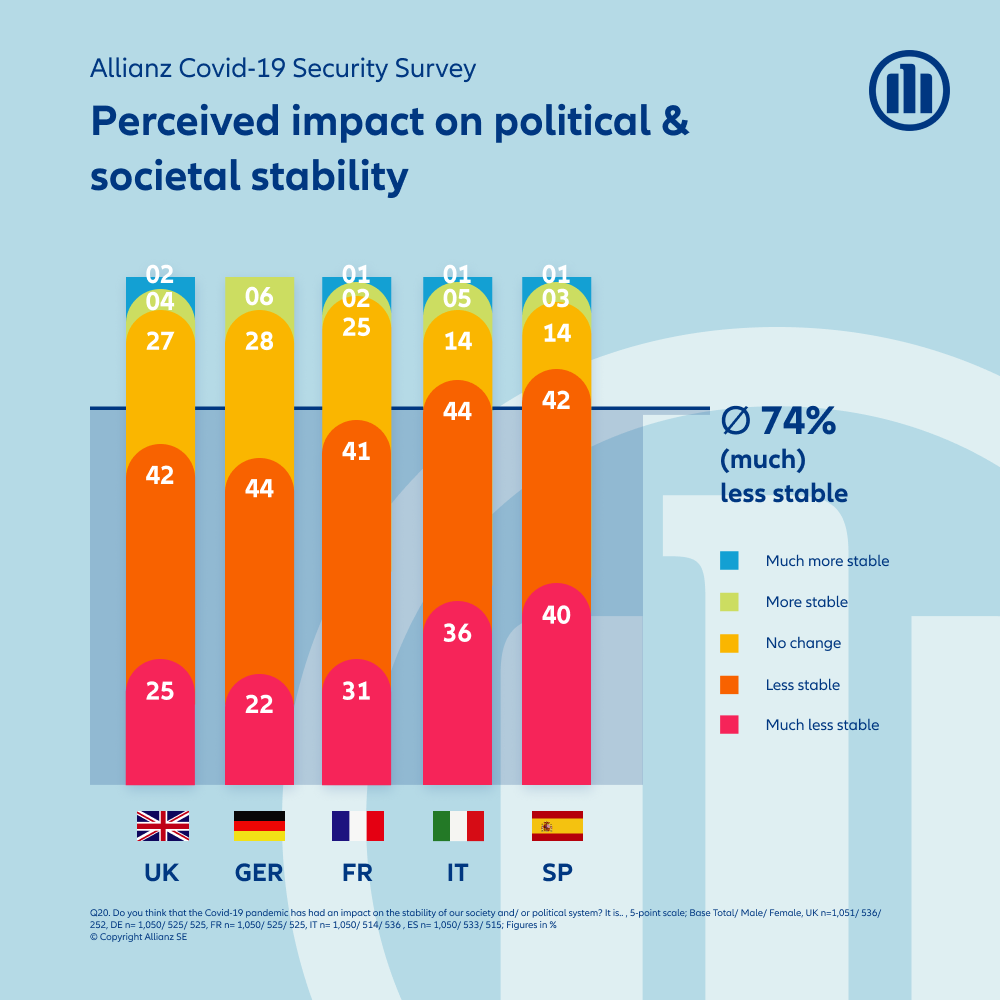 allianz covid security study