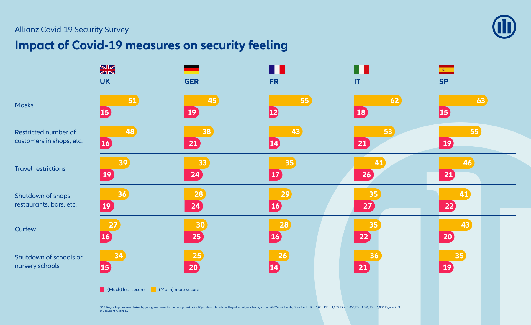 allianz covid security study