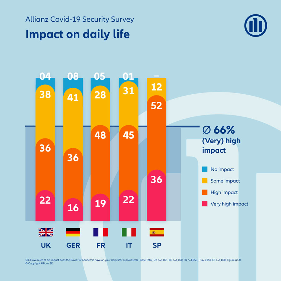Allianz covid security study