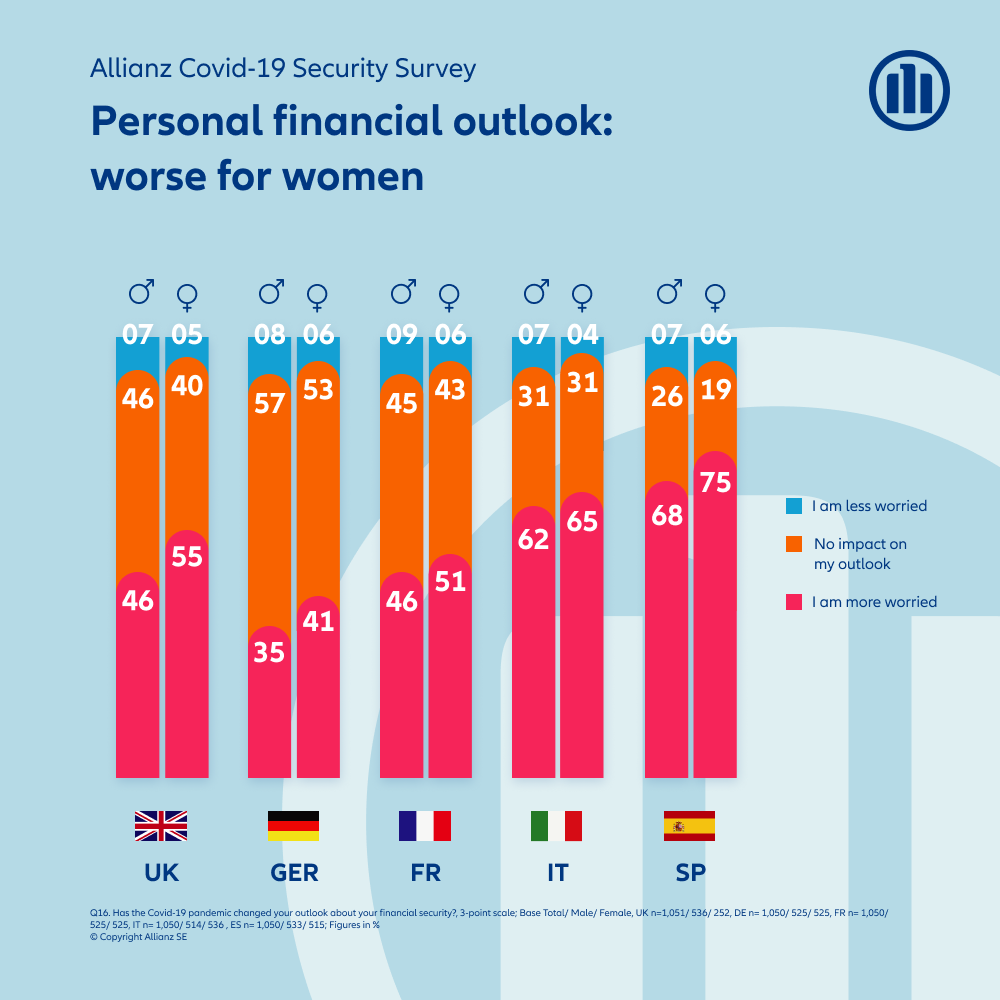 allianz covid security study