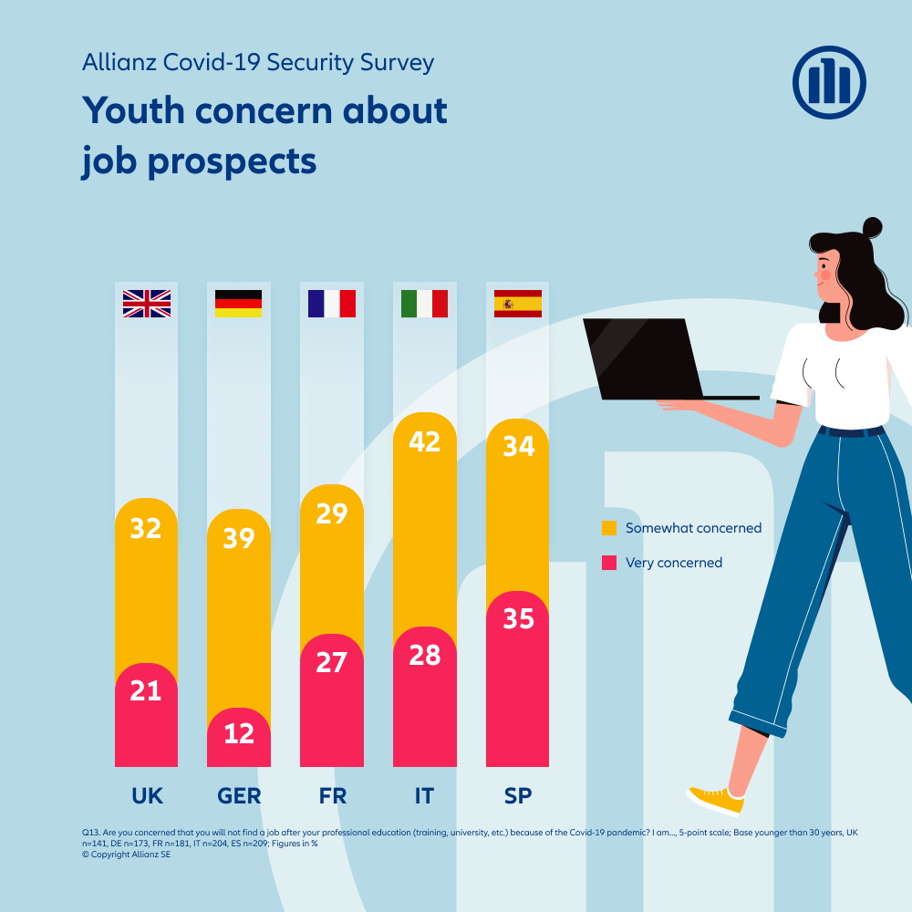 allianz covid security study