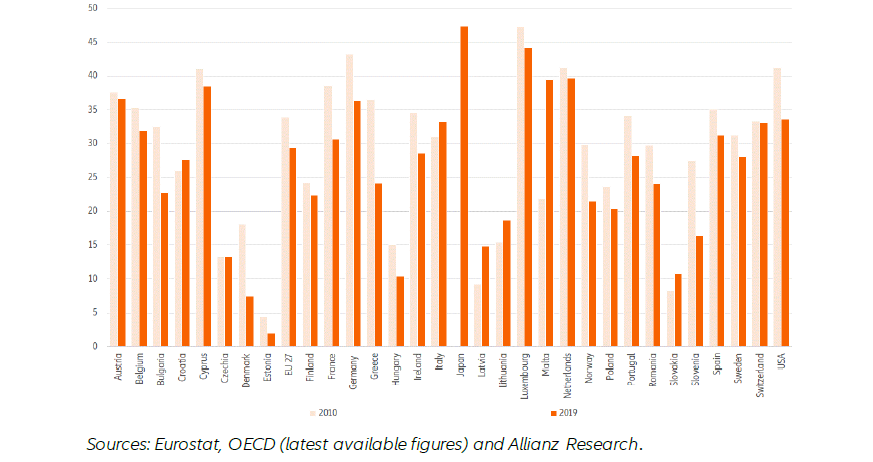 allianz gender pension gap