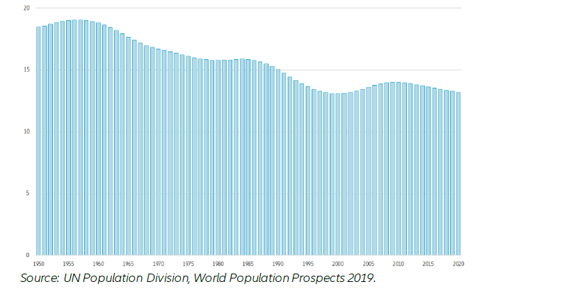 allianz gender pension gap falling birthrates 