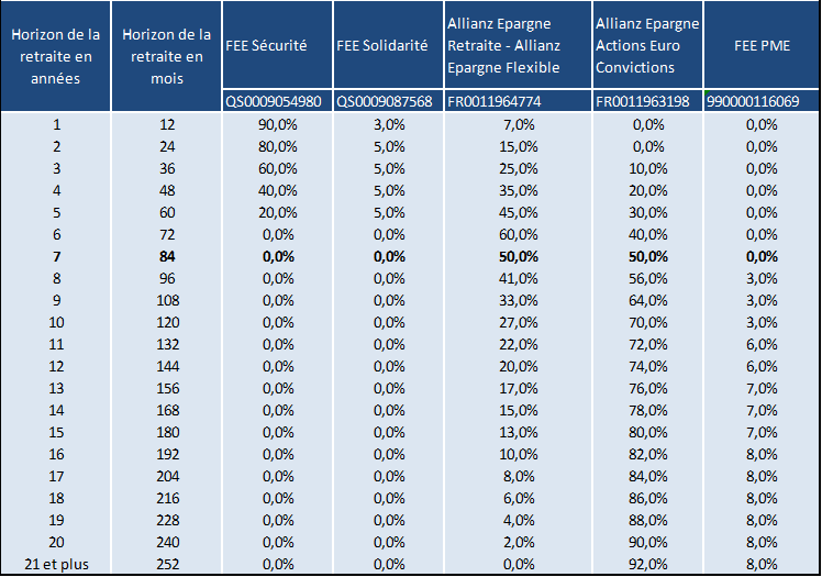 prevoyance collective