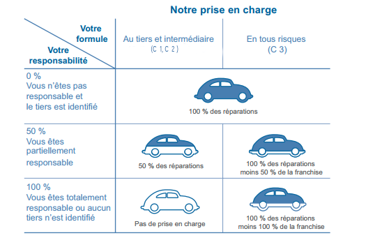 assurance auto en ligne