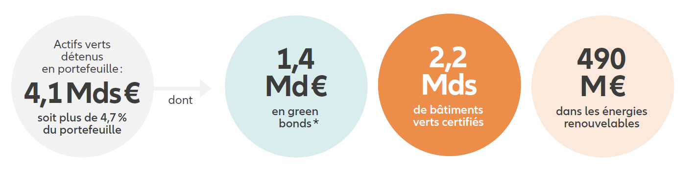 Investissement