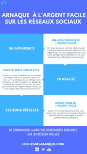 infographie : arnaque sur les réseaux sociaux
