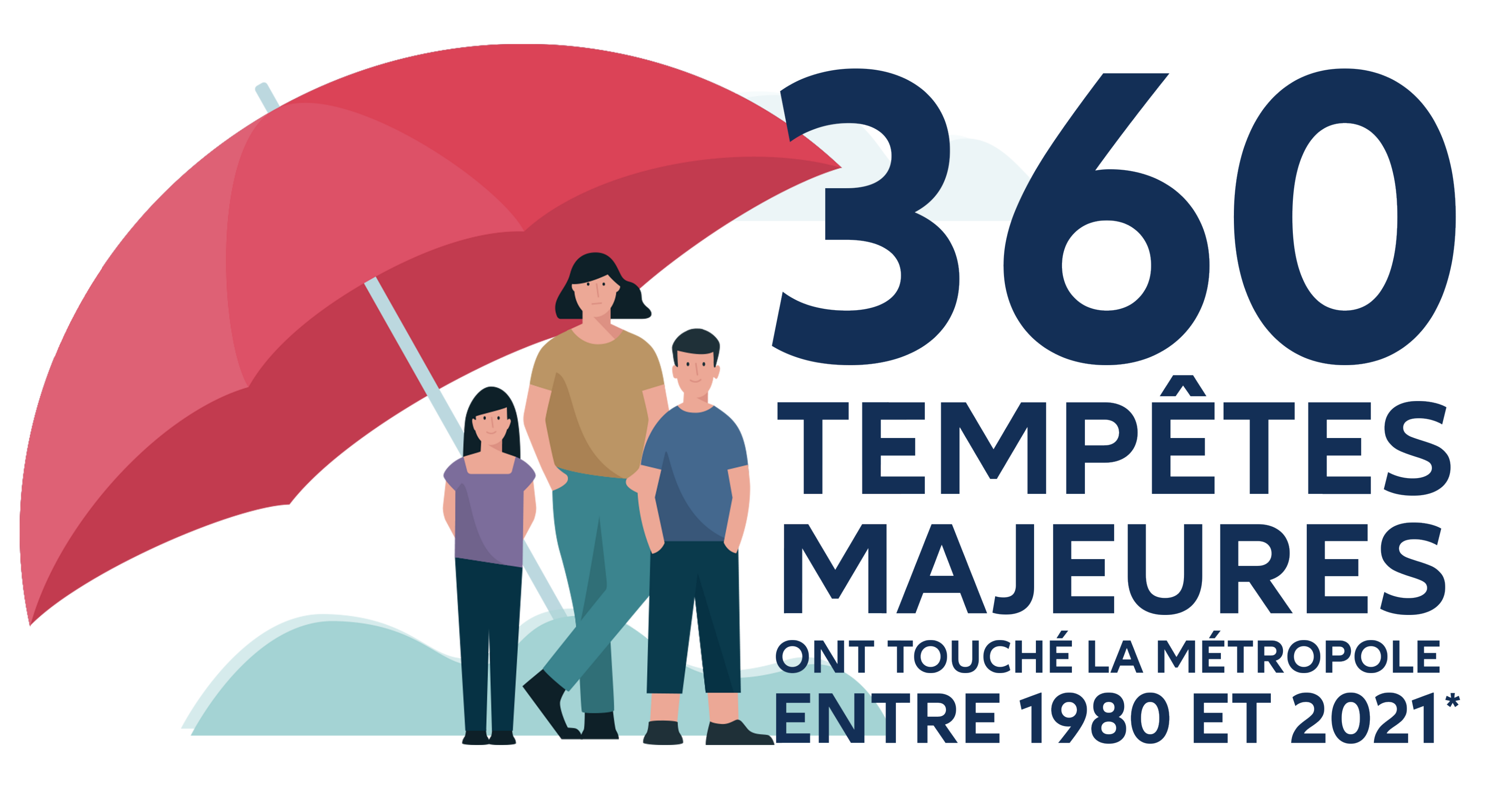 Des solutions d’indemnisation pour chaque client
