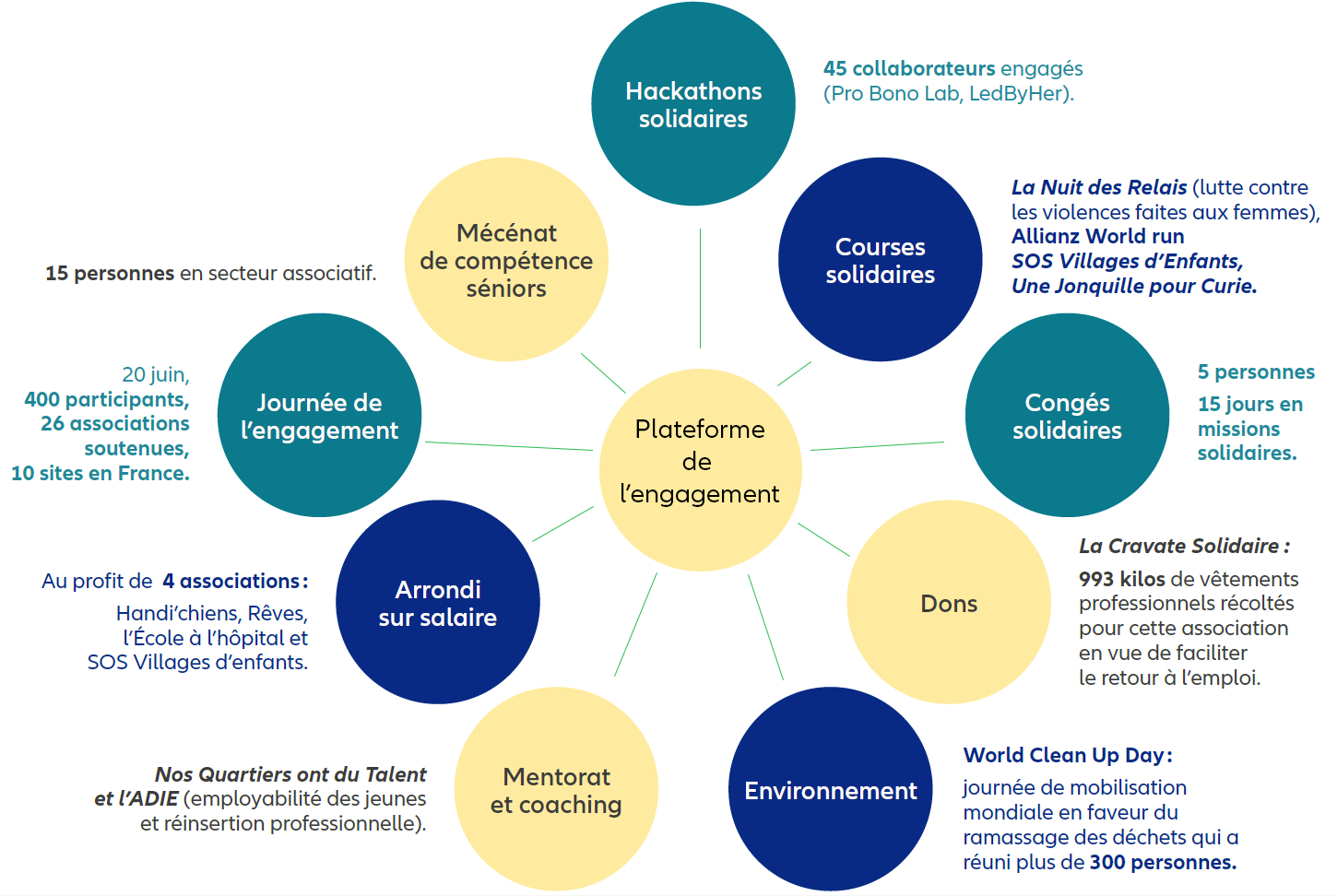 Plateforme de l'engagement allianz 2019