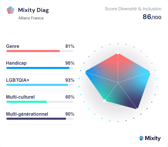Empreinte Mixity Allianz 2023