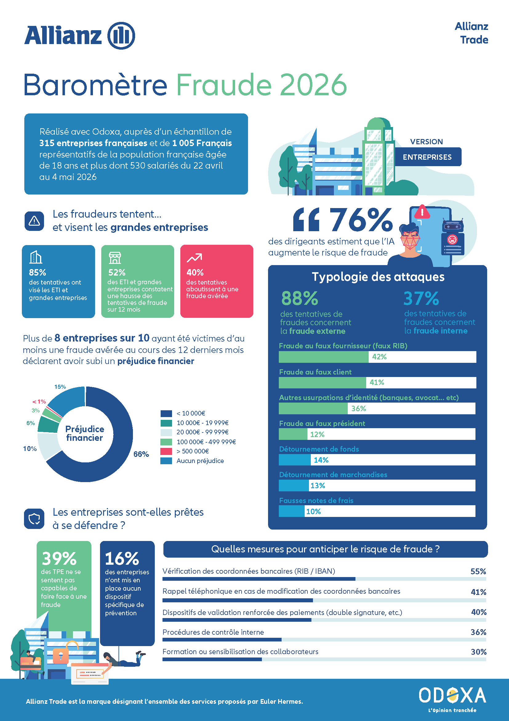 Infographie du baromètre fraude 2026