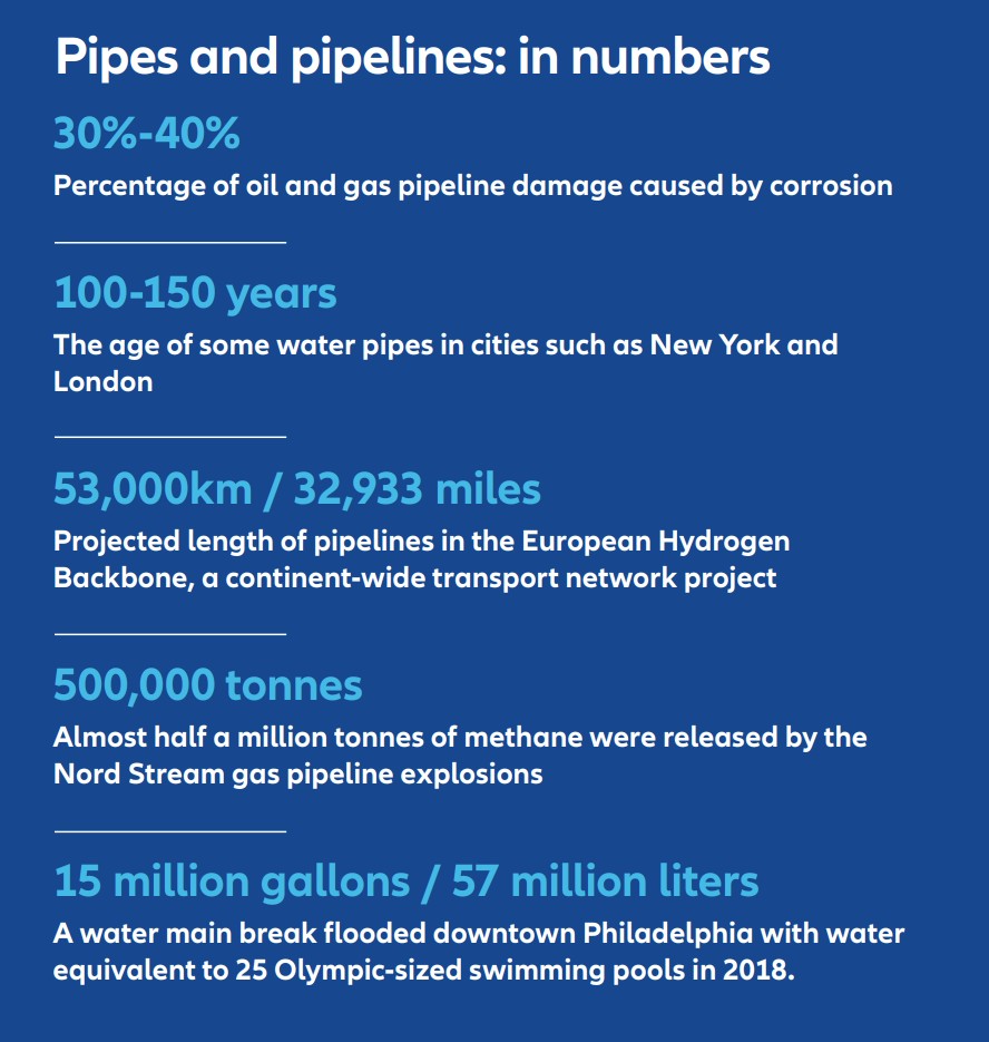 Pipes and pipelines: in numbers