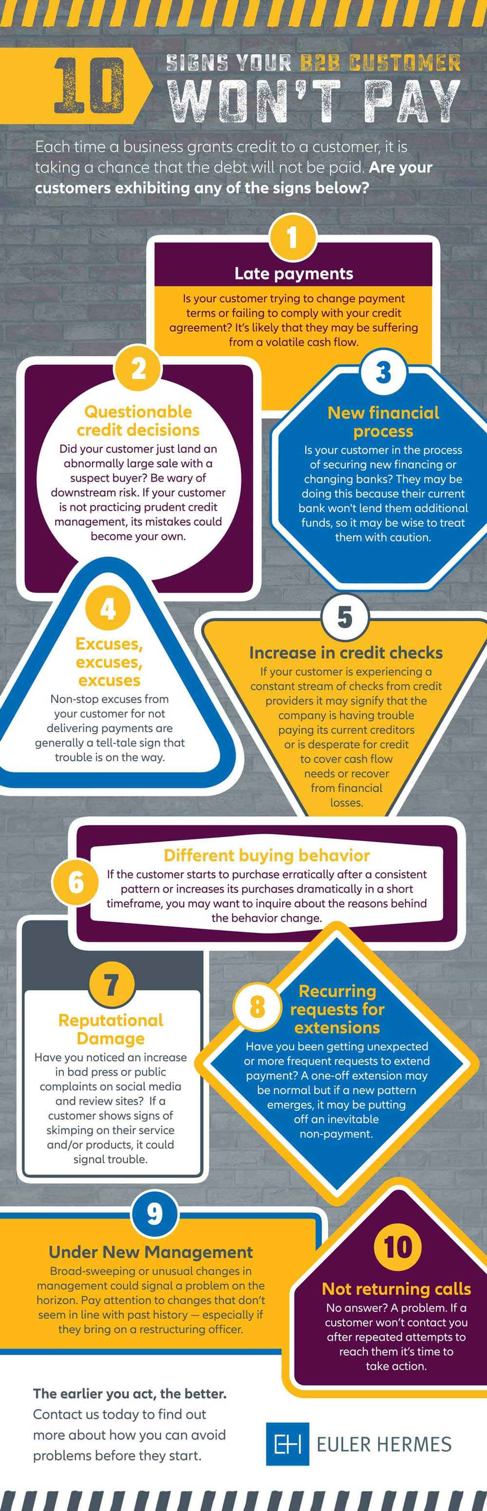 10 Signs Your B2B Customer Won't Pay