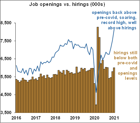 Job openings vs. hirings - June 2021 Chart